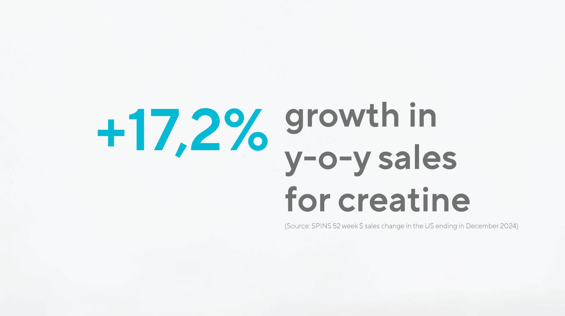Creatine nutraceuticals sales are growing